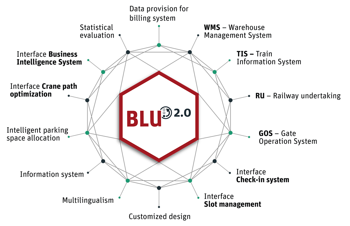 Core system BLU 2.0